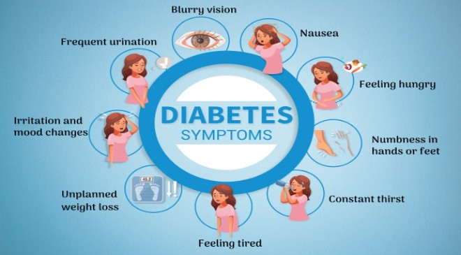 Signs-and-Symptoms-of-Diabetes